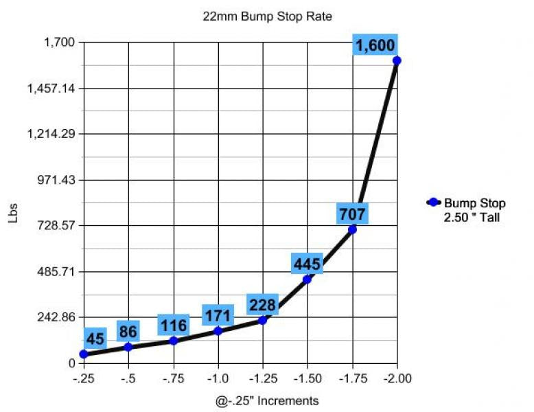 COILOVER SYSTEM 3 (CS3), RSX | PROGRESS TECHNOLOGY