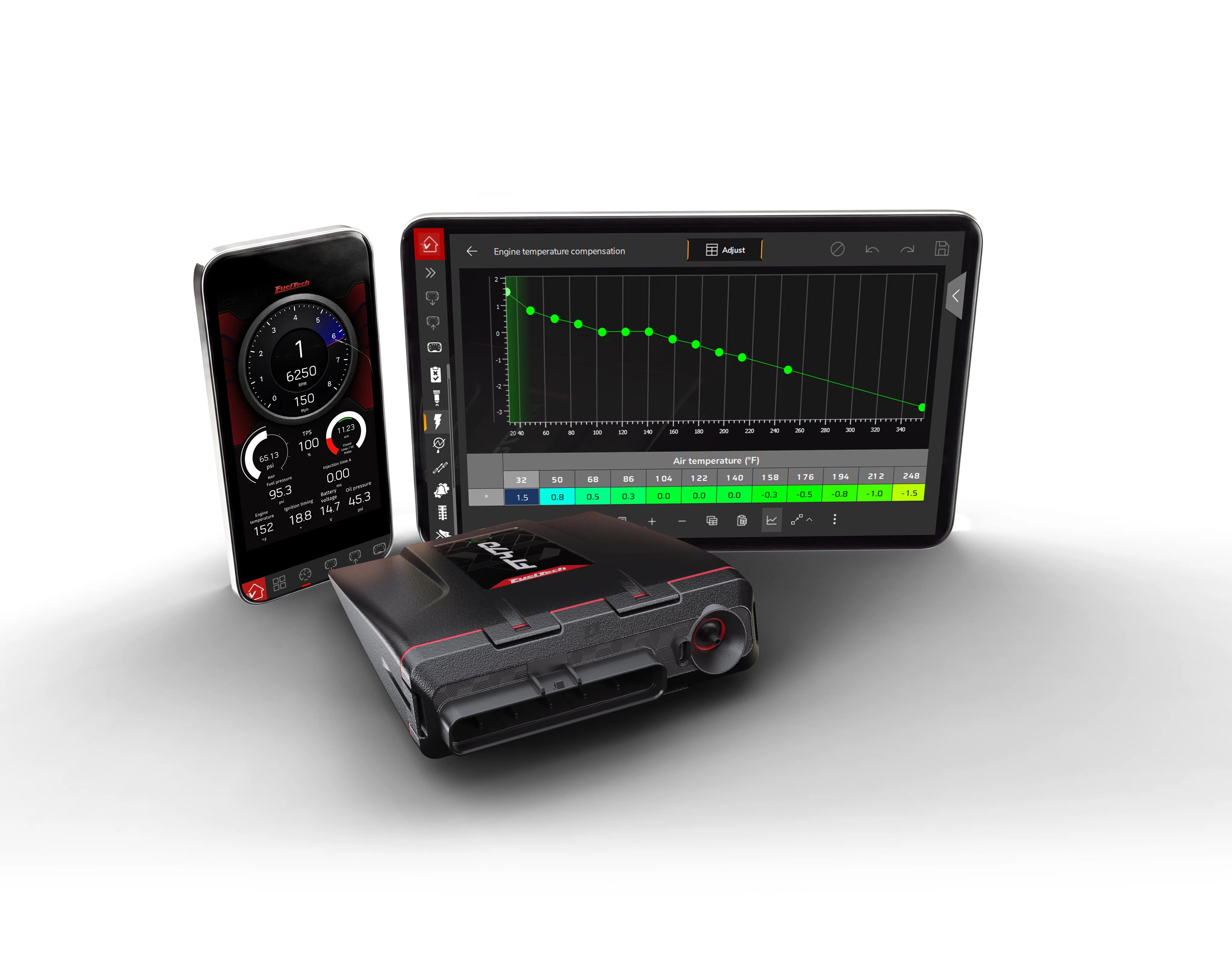 Fueltech FT470 System Ecu