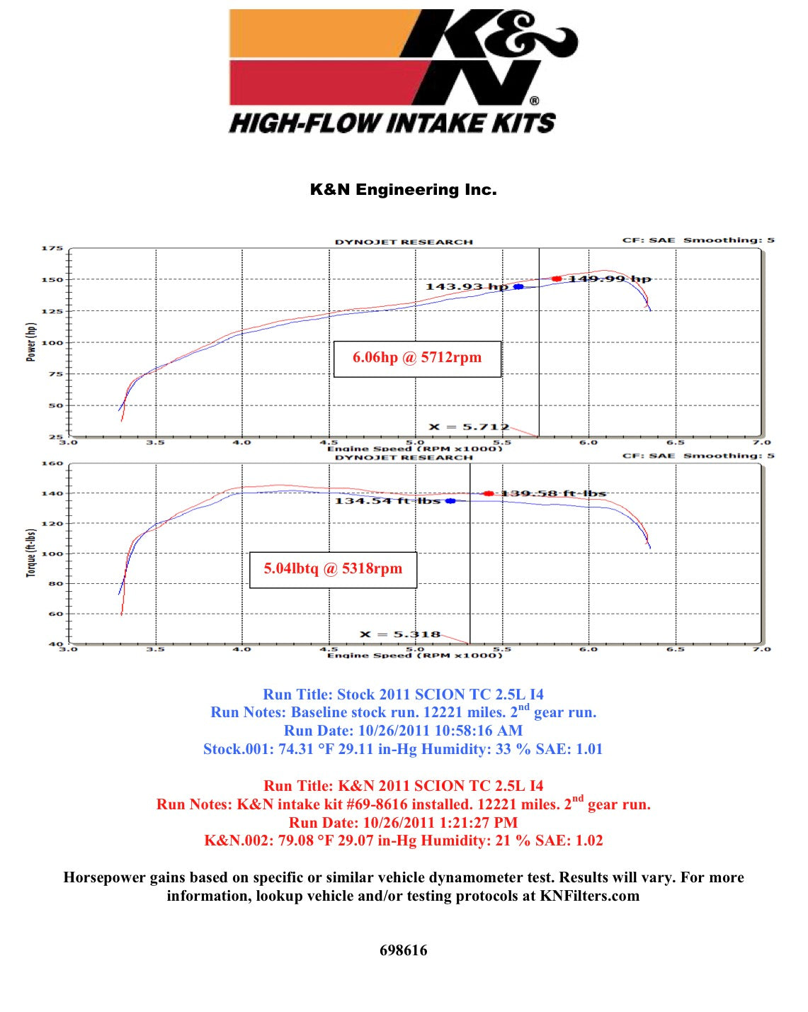 K&N 11-12 Scion tC 2.5L Typhoon Performance Intake