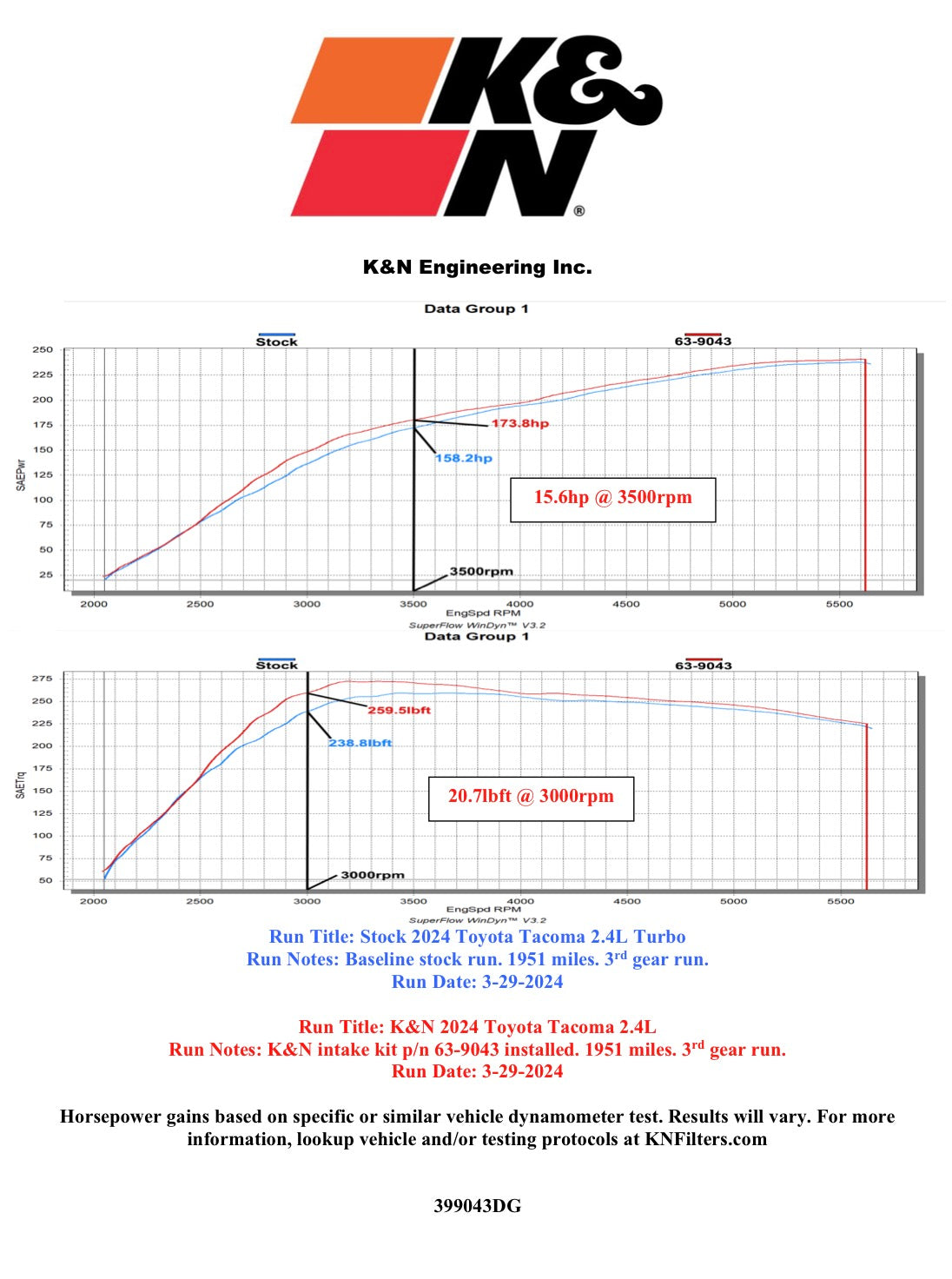 K&N 2024-2026 Toyota Tacoma 63 Series Air Intake
