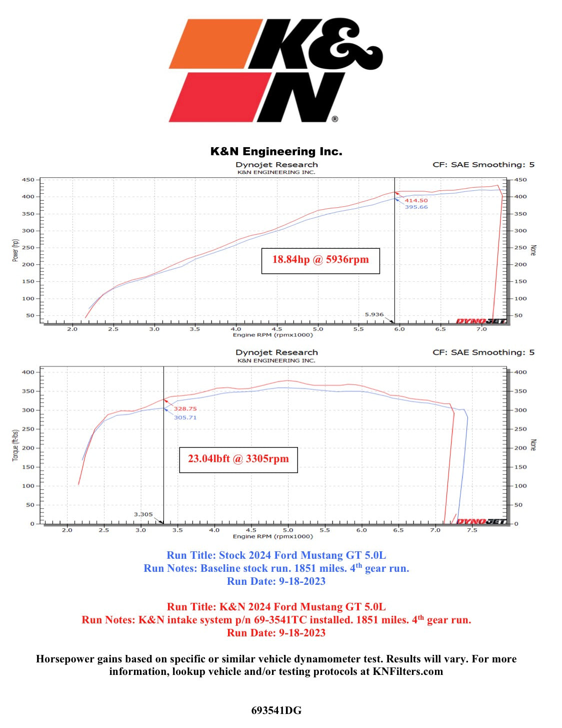 K&N 2024+ Ford Mustang V8 5.0L Typhoon Performance Air Intake System