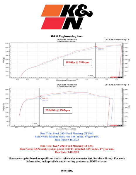 K&N 2024+ Ford Mustang V8 5.0L Typhoon Performance Air Intake System