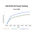 IAG Stage 2 CNC Ported EJ25 11mm Oil Pump for 04-21 STI, 02-14 WRX, 05-09 LGT, 04-13 FXT