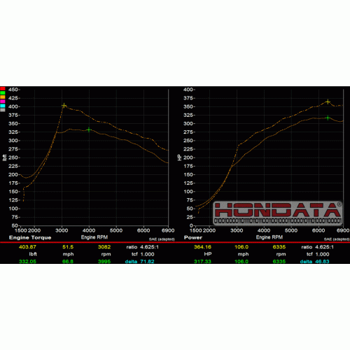 HONDATA FLASHPRO - 2017+ CIVIC TYPE-R (FK8)