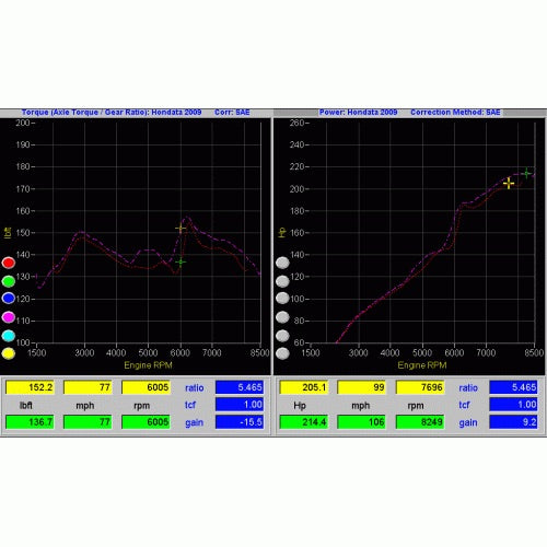 Hondata FlashPro 06 - 11 Honda Civic Si FA5 FG2 K20Z3 FP-SI-US