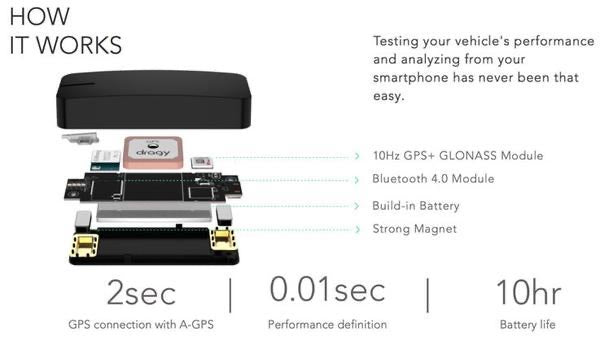 Dragy GPS Based Performance Meter Bluetooth 4.0 with built in battery DRG69