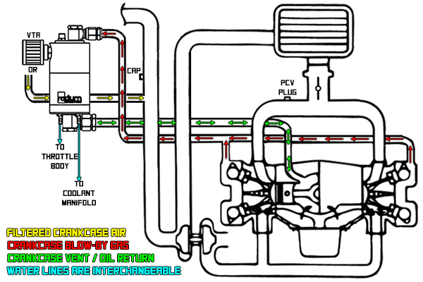 Radium Engineering Universal Air Oil Separator-Return (AOS-R)