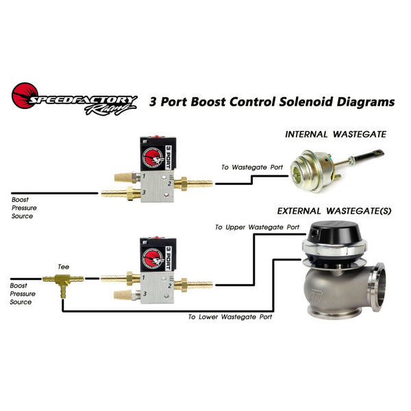 SpeedFactory 3-Port Boost Control Solenoid